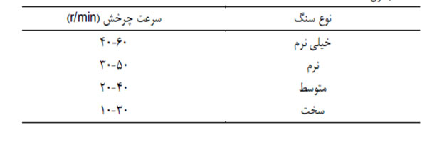 سرعت چرخش پیشنهادی با توجه به نوع سنگ در چالزنی ضربه ای