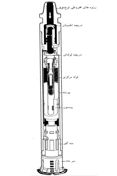 دیاگرام اجزای تشکیل دهنده ماشین چالزنی DTH