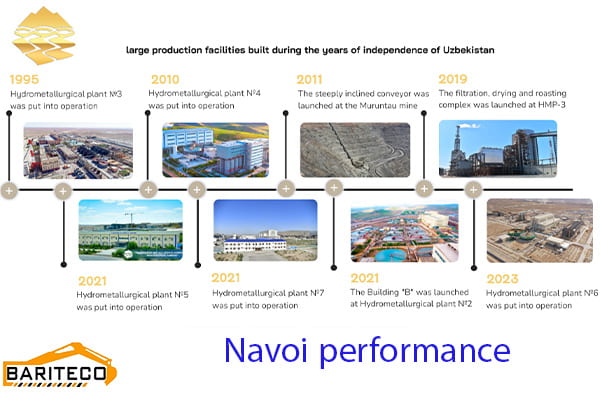 نمونه ای از اقدامات شرکت Navoi