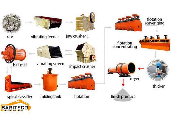 تصویری از کارخانه فرآوری فلورین