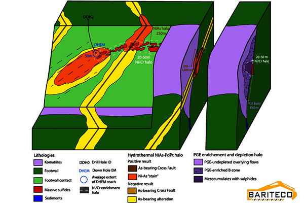 نمایی از علم لیتوژئوشیمی
