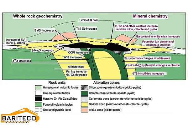شمایی از هاله های اولیه