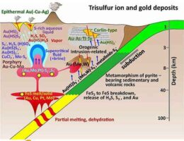 عکس از علم ژئوشیمی