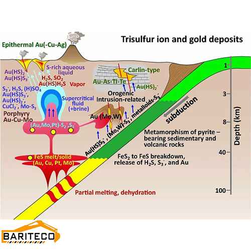 عکس از علم ژئوشیمی