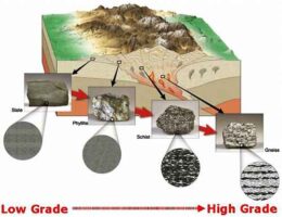 تصویری از ژئوشیمی