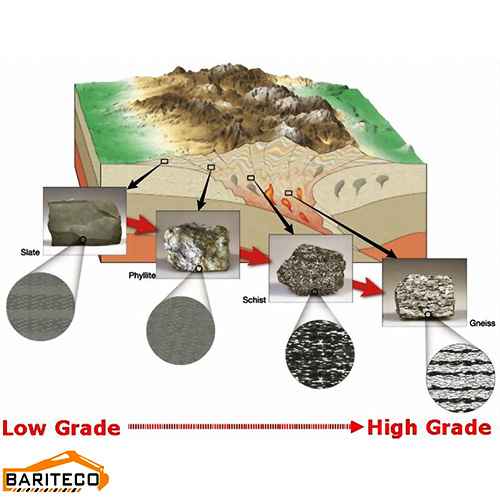 تصویری از ژئوشیمی