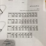 سرمایه‌گذاری و راه‌اندازی معدن خاک نسوز | شراکت درصدی با پیمانکار و ماشین‌آلات