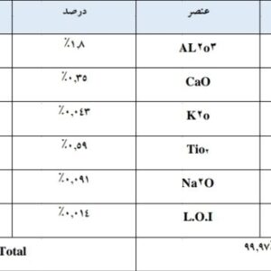 معدن سنگ آهک دارای پروانه بهره‌برداری