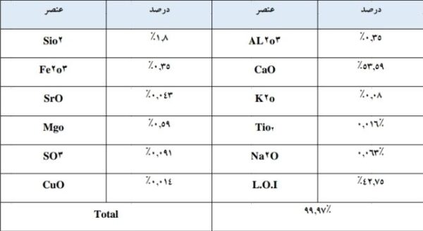 معدن سنگ آهک دارای پروانه بهره‌برداری