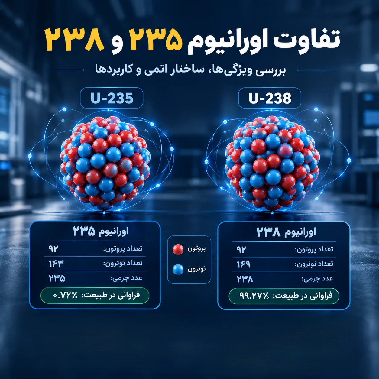 تفاوت اورانیوم ۲۳۵ و ۲۳۸