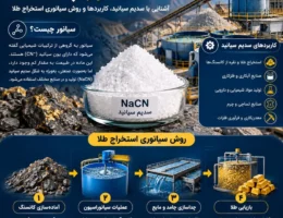 سدیم سیانید (سیانور) چیست؟