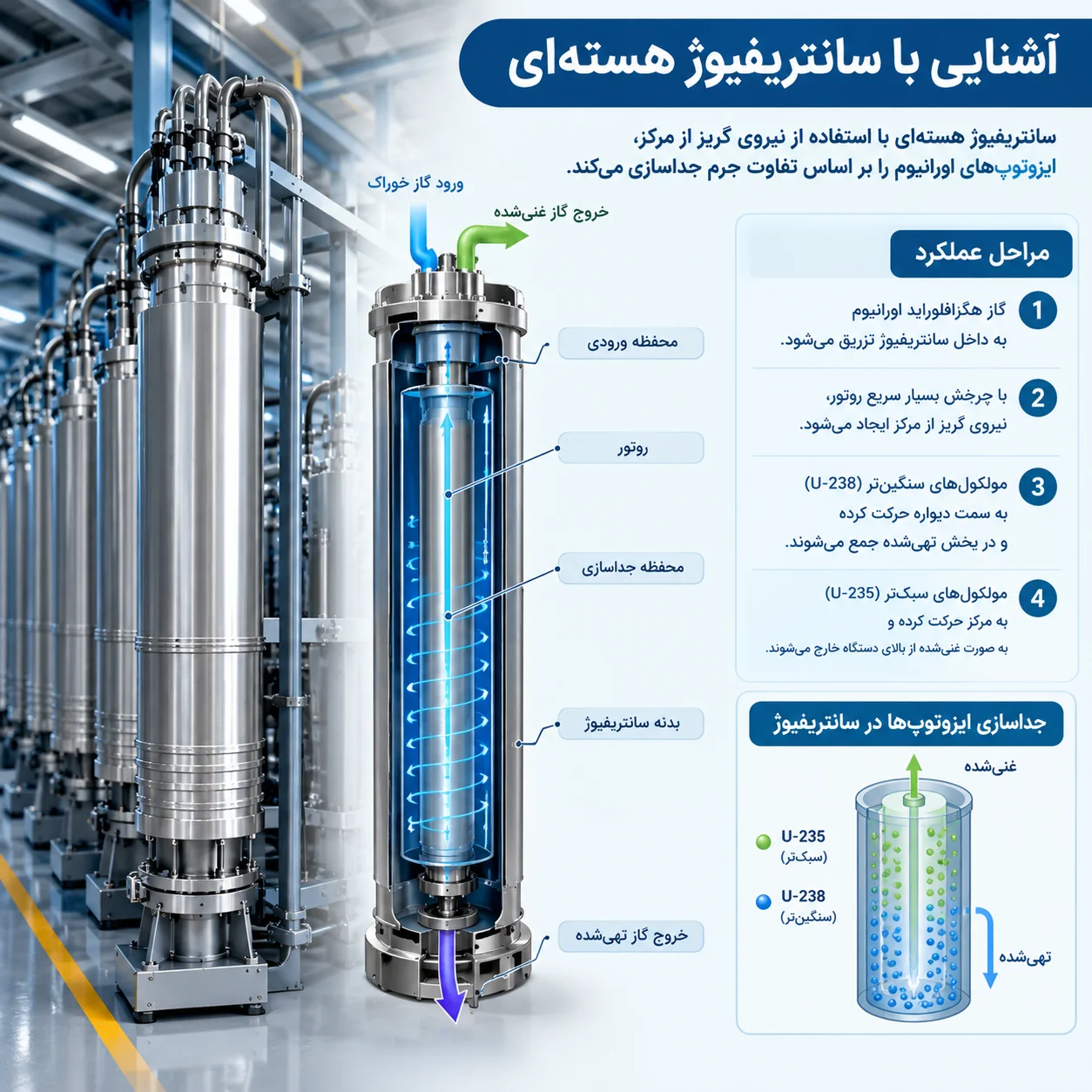سانتریفیوژ هسته‌ای